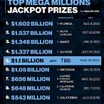 lottery numbers mega millions